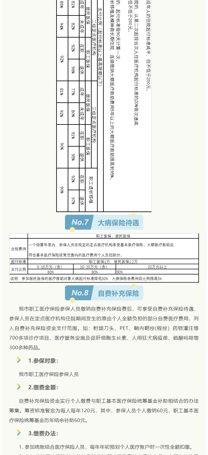來了！2022年啟東市醫(yī)保政策權(quán)威解讀_6_1.png
