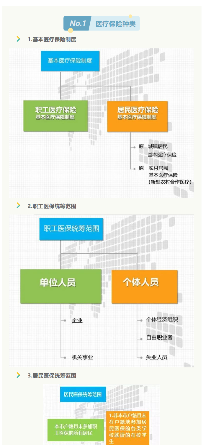來了！2022年啟東市醫(yī)保政策權(quán)威解讀_1_1.png